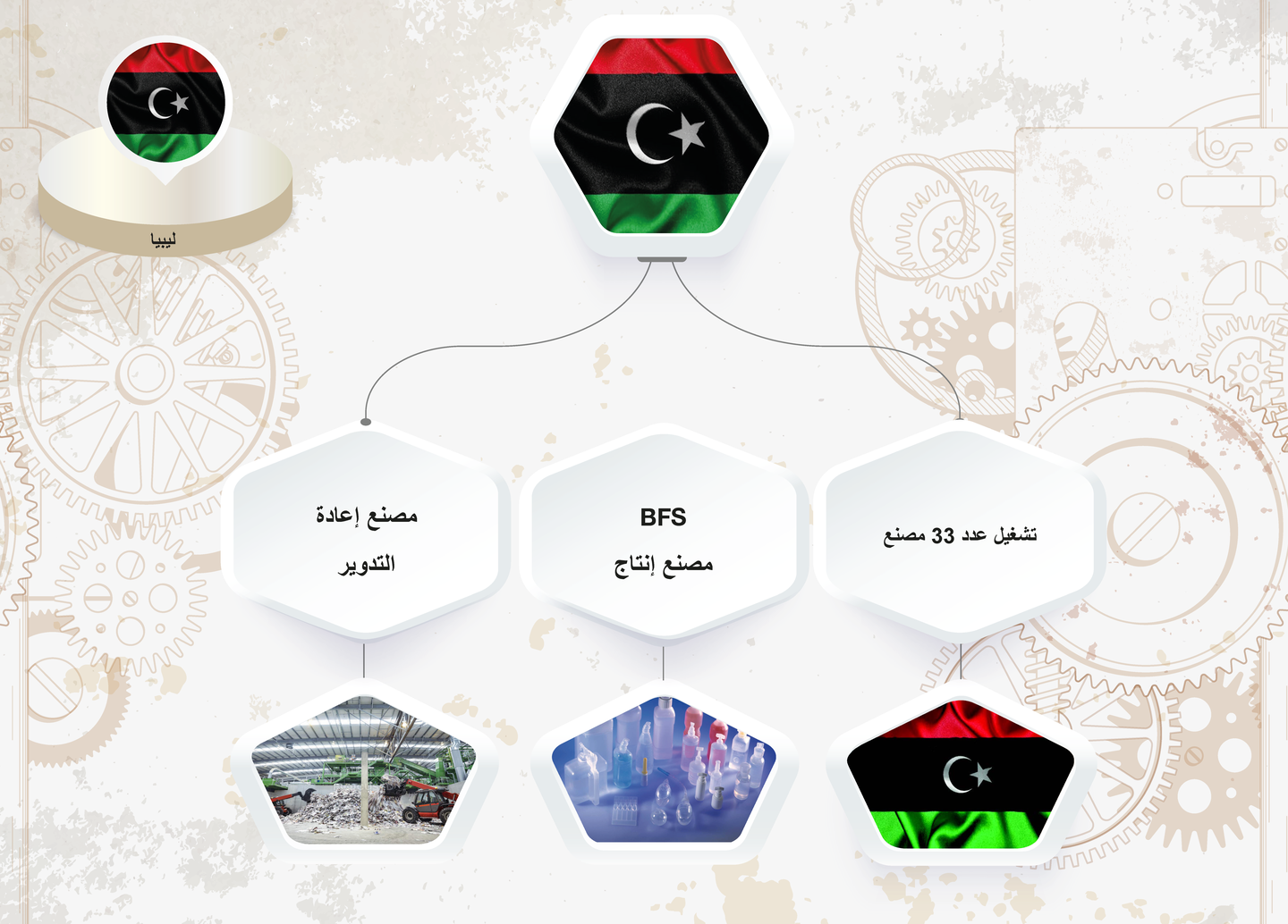 صورة المعرض